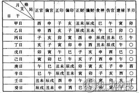 命理所說的人中三奇是何意|八字神煞解析——三奇貴人